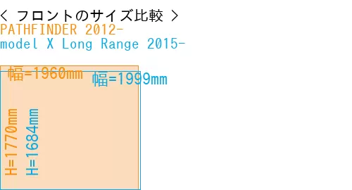 #PATHFINDER 2012- + model X Long Range 2015-